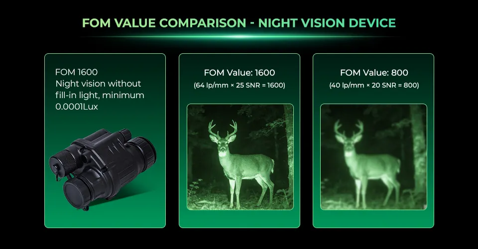 AI-ISP enhanced low-light processing